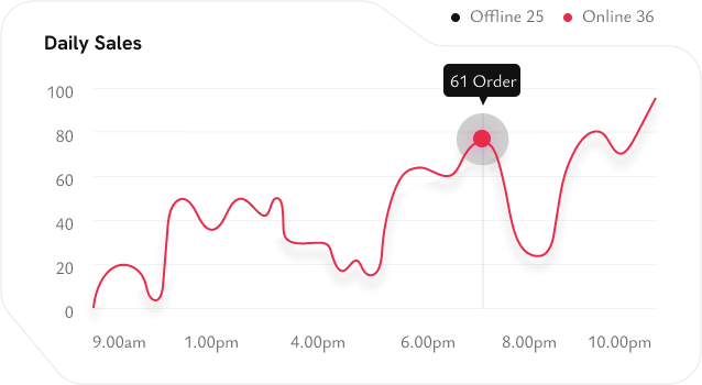 Chart_image_2