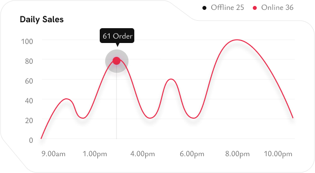 Chart_image_3
